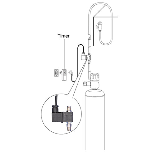 Co2Set Magneetklep 24V