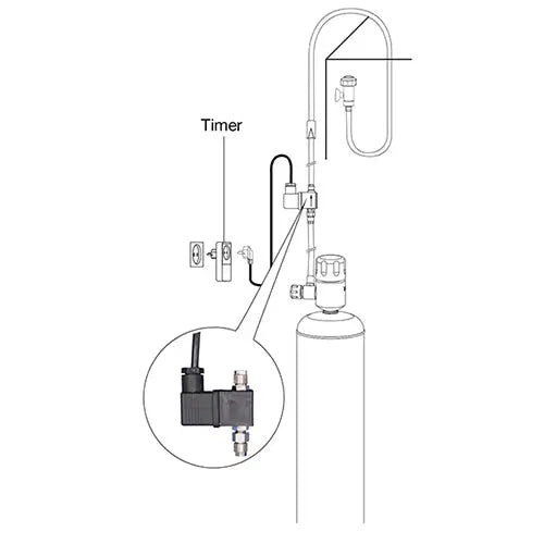 Co2Set Magneetklep 24V Classies