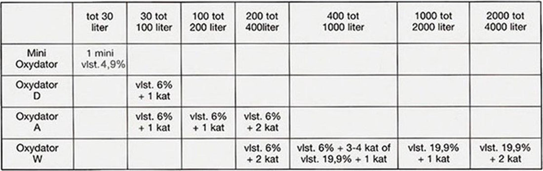 Söchting oxydator medium (D)