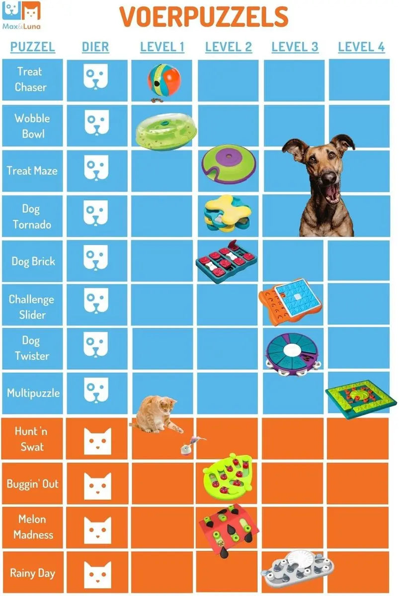 Dog Tornado Blu Classies