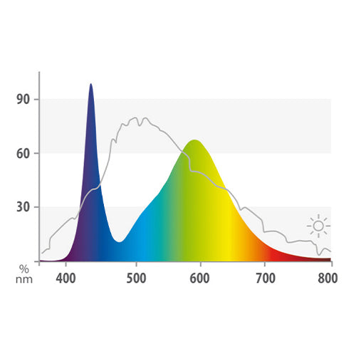 Juwel LED aquariumlamp colour 4425k Classies