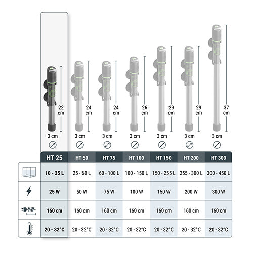 Tetra Aquarium Verwarmingselement HT Electronic Heater - van 50 t/m 300 Watt