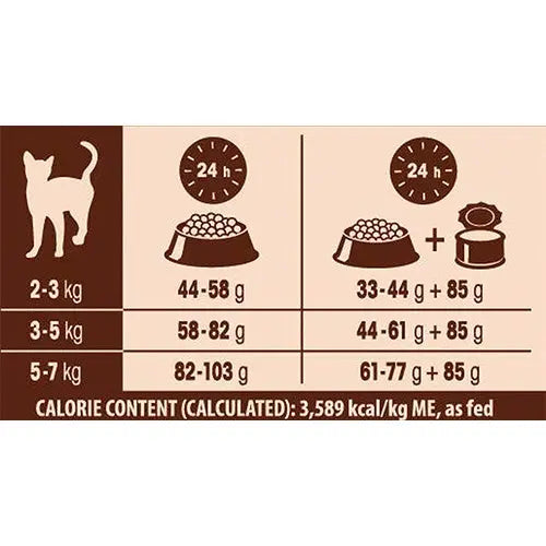 Wellness Core kattenvoer - droogvoer - Dry - verschillende smaken - 0,3 - 1,75 - 4 kg Classies