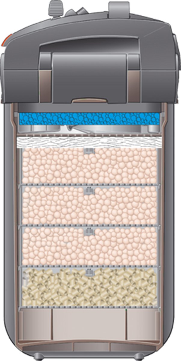 Eheim buitenfilter Professional 5e Wifi, 700 zonder filtermassa Classies