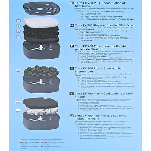 Tetra buitenfilter Ex serie - 500 - 700 - 1000 - 1500 plus Classies