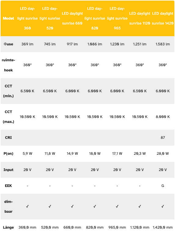 sera LED-Beleuchtung Tageslicht Sonnenaufgang