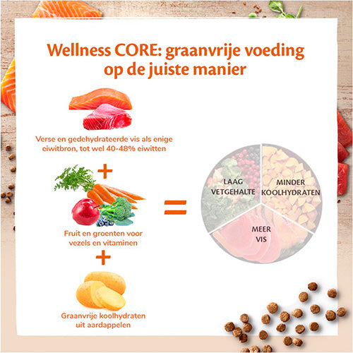 Wellness Core kattenvoer - droogvoer - Dry - verschillende smaken - 0,3 - 1,75 - 4 kg Classies