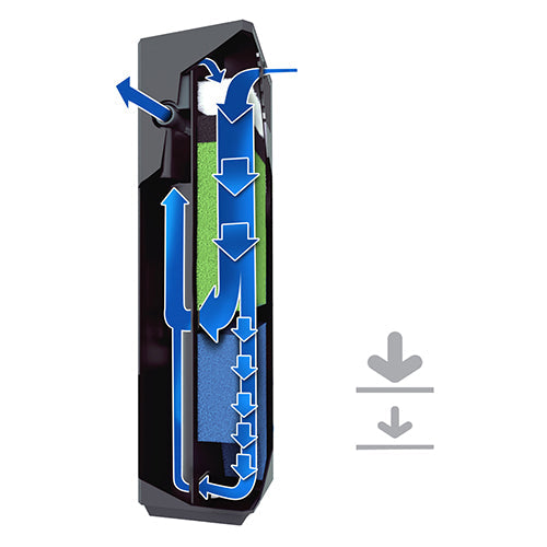 Juwel binnenfilter Bioflow Classies