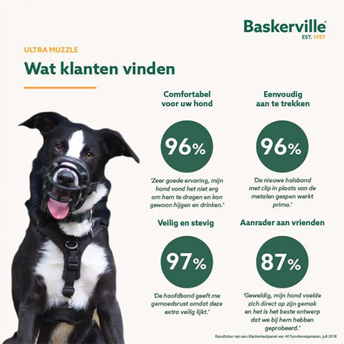 Company of Animals Baskerville Ultra Muzzle Muilkorf/Muilband - Verkrijgbaar in 6 maten Classies