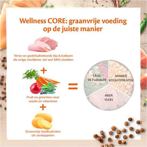 Wellness Core kattenvoer - droogvoer - Dry - verschillende smaken - 0,3 - 1,75 - 4 kg Classies
