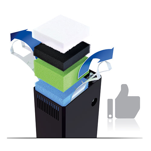 Juwel binnenfilter Bioflow Classies
