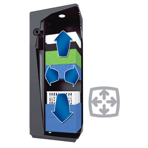 Juwel binnenfilter Bioflow Classies
