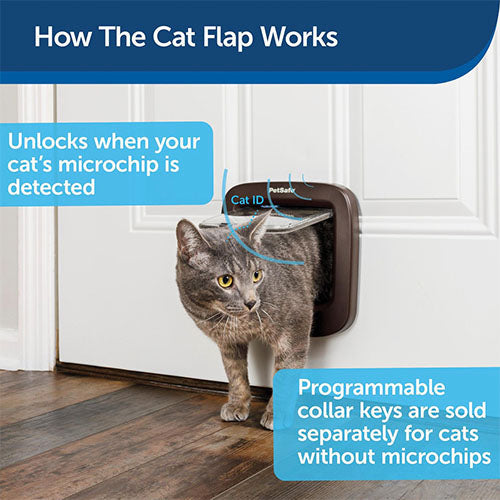 Petsafe kattendeur kattenluik microchip wit of bruin 2ee89c-2