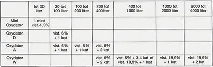 Söchting oxydator medium (D)