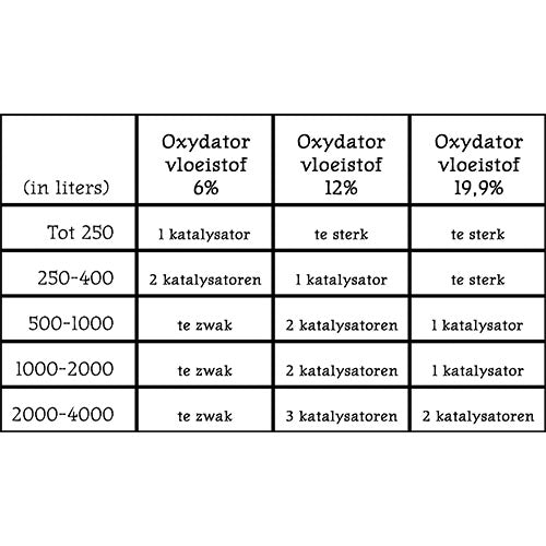 Söchting mini oxydator tot ± 25 liter.