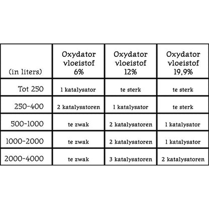 Söchting mini oxydator tot ± 25 liter.