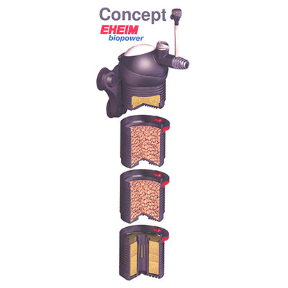 Eheim binnenfilter Biopower