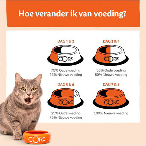 Wellness Core kattenvoer - droogvoer - Dry - verschillende smaken - 0,3 - 1,75 - 4 kg