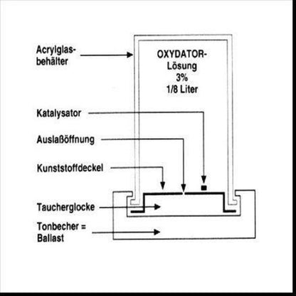 Söchting oxydator medium (D)