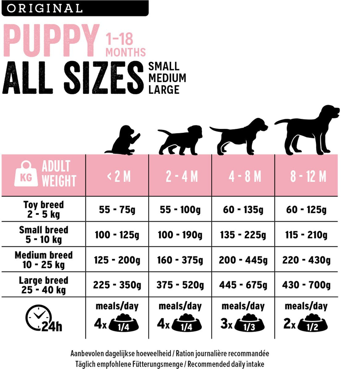 Euro Premium Puppy w/Lamb &amp; Rice hondenvoer 12 kg
